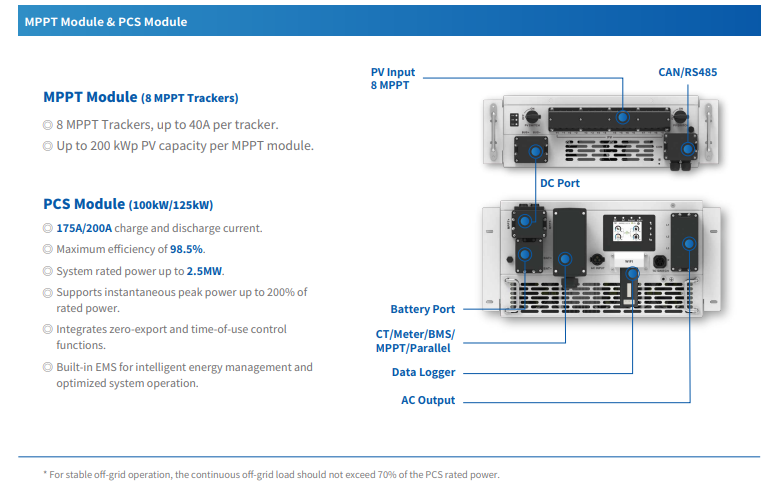 Deye MPPT and PCS modules, with manufacturer feature annotations